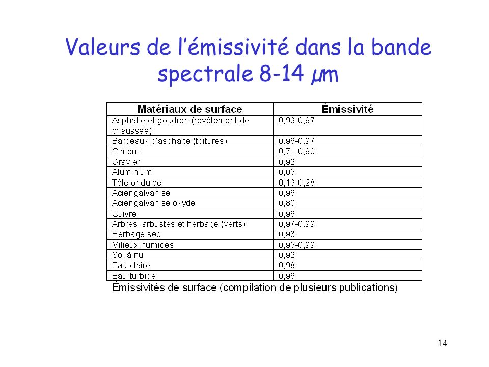 emissivite-materiau