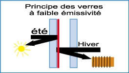 emissivite-principe