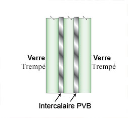 verre-securit-sur-mesure-intercalaire