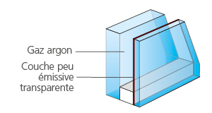 vitrage-44.2-epaisseur