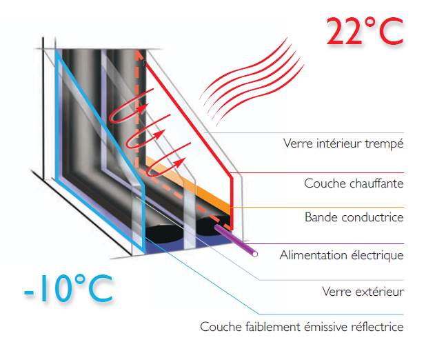 fenetre-chauffante-concept