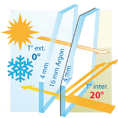 double-vitrage-argon-gaz