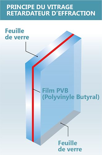 vitrage-classe-p2a-schema