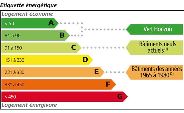 performance-energetique-diagnostic