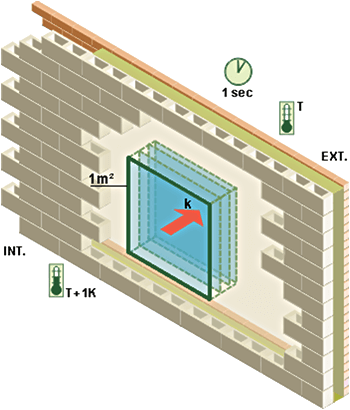 coefficient-de-transmission-thermique-schéma
