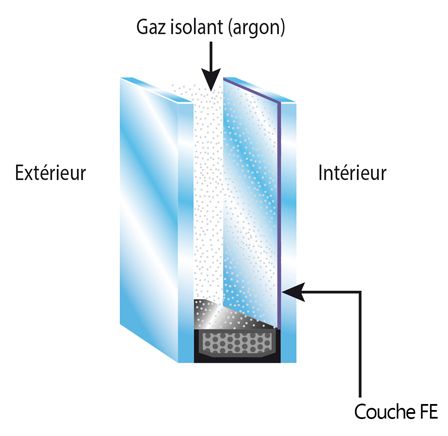 vitrage-isolant-composition