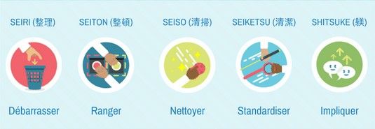 chantier-5s-methode