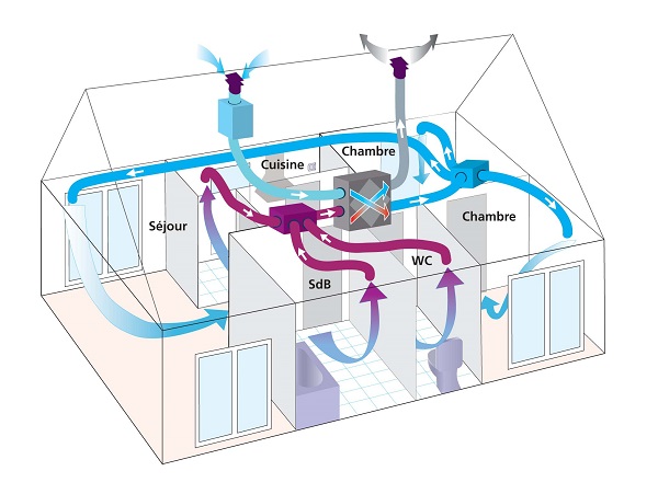 VMC-double-flux-thermodynamique-schema