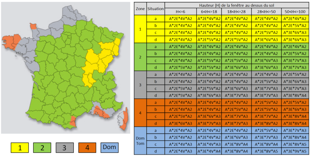 classement-aev-bareme