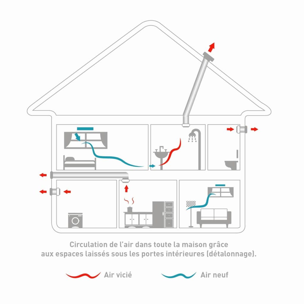 ventilation-centralisee-par-insufflation-principe