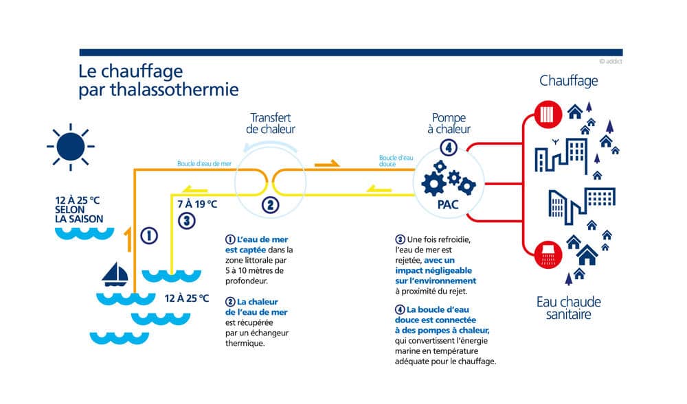 thalassothermie-schema-dalkia