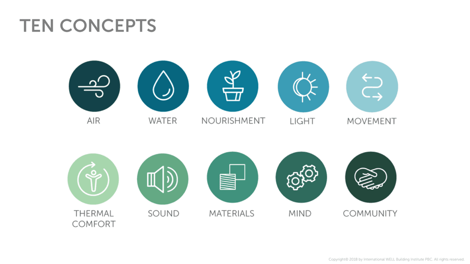 certification-well-thematiques