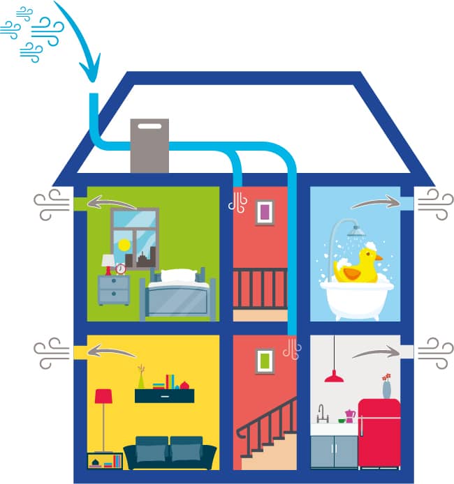 ventilation mecanique insufflation