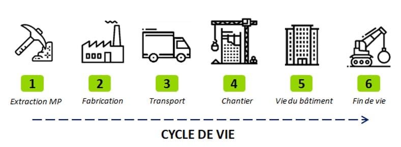 L’impact carbone, une nouveauté pour l’ensemble des acteurs 