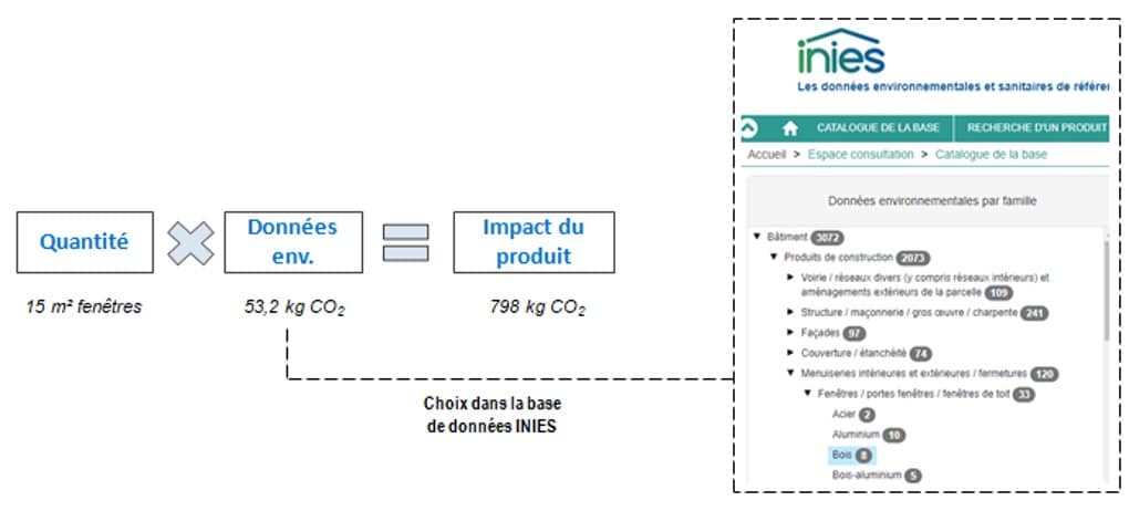 methode calcul carbone RE2020