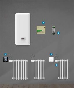 Système RadianT365- Radiateur